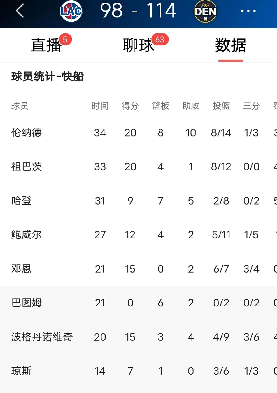Rookie焦点对战，哈登与40激战TL分钟，比赛规则变更胜负难料！的简单介绍