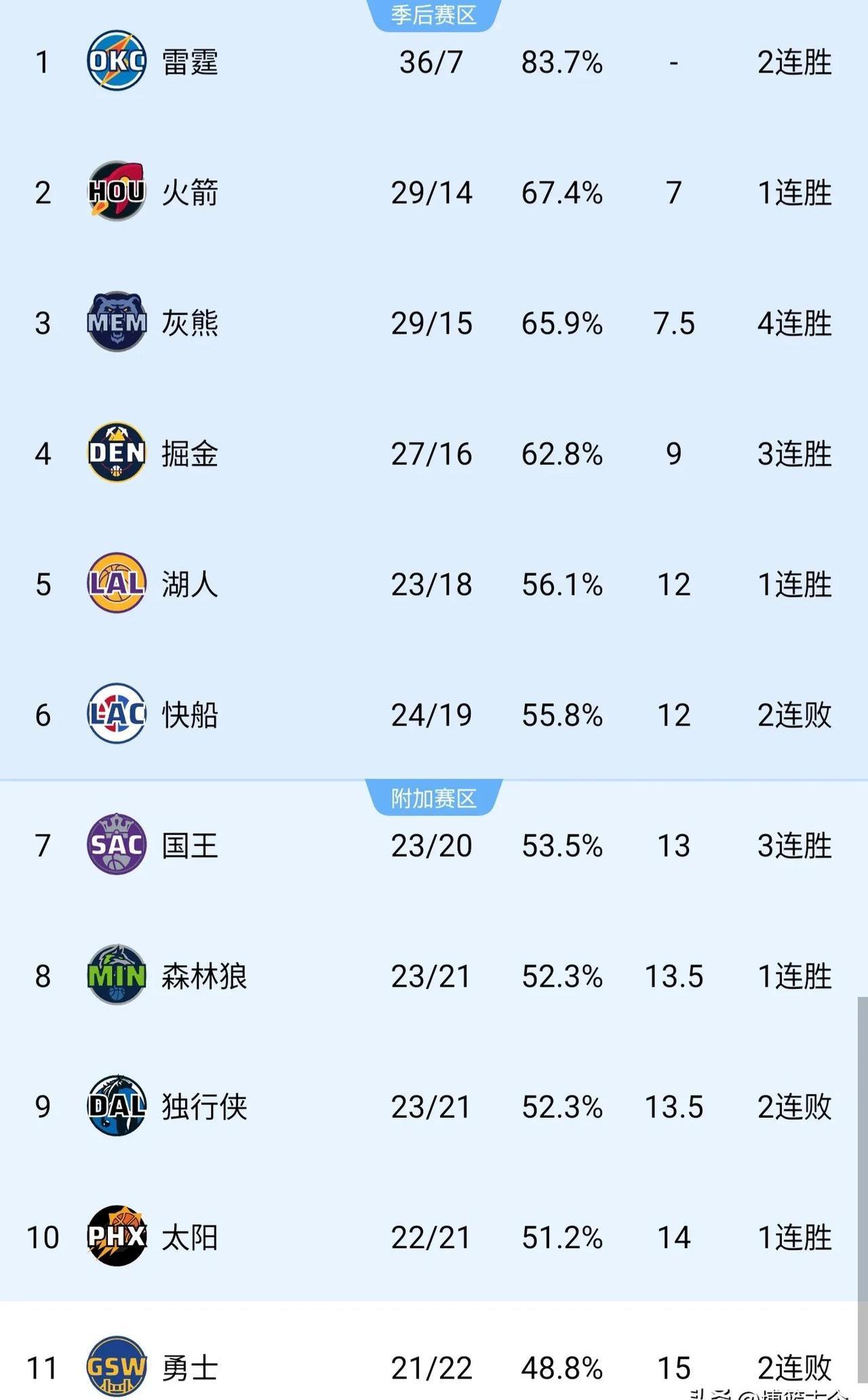 Karsa新星反败为胜表现突出，独行侠前途光明！